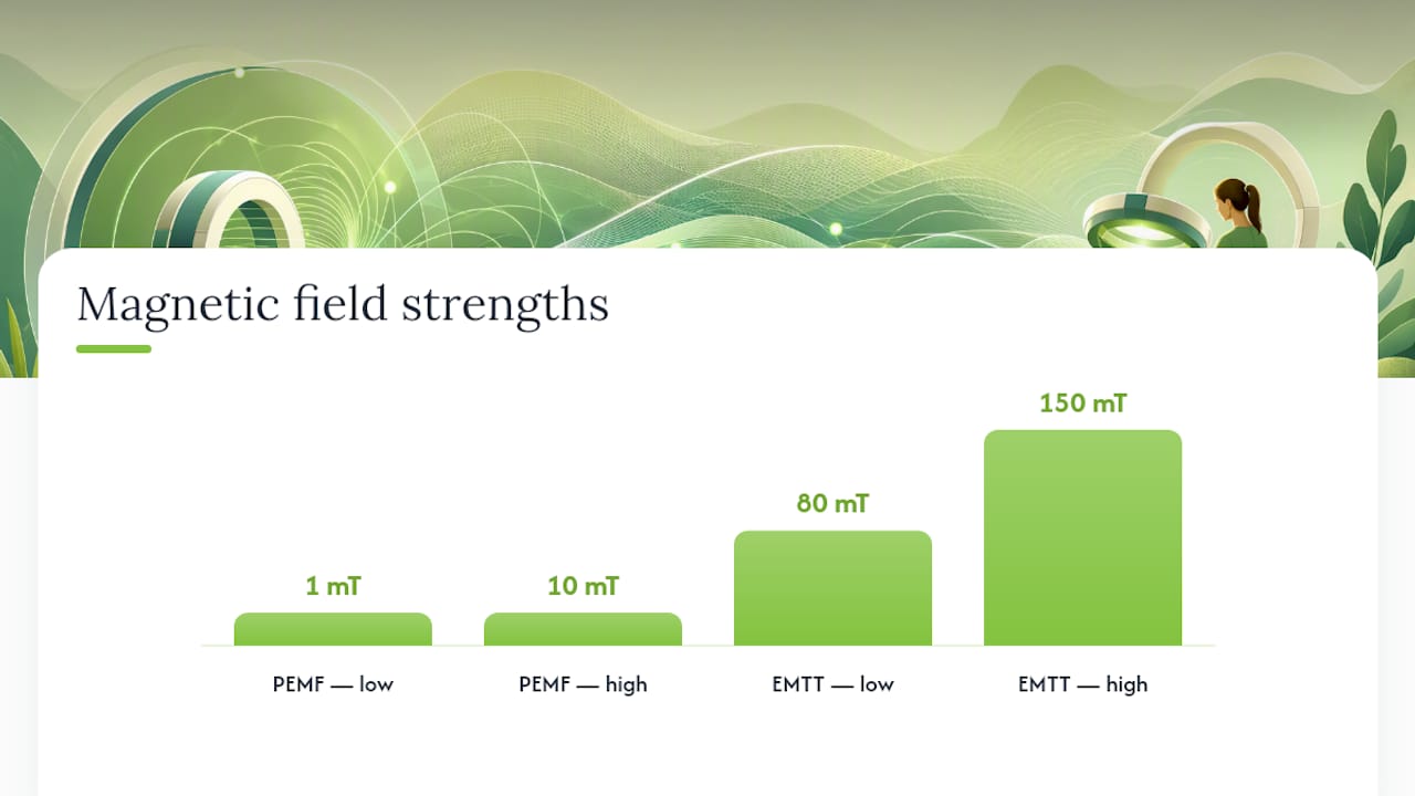 Comparison diagram of EMTT and PEMF therapy parameters