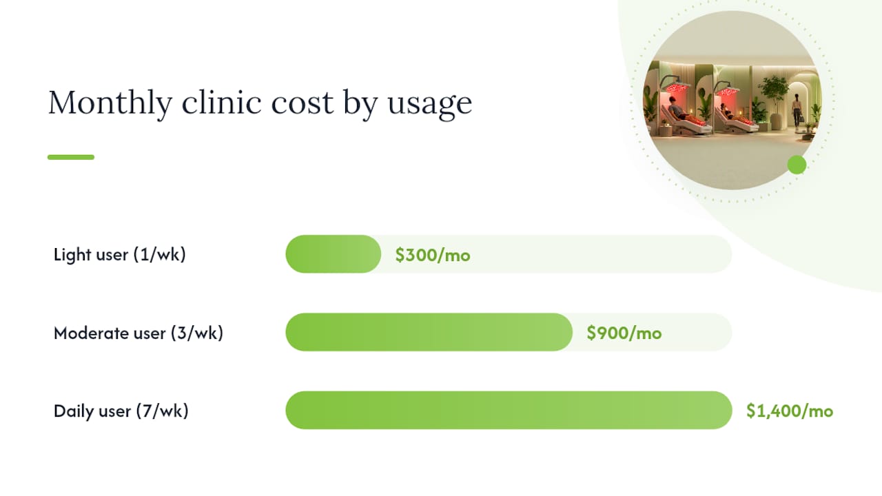 Budgeting for a Full Course of Treatment — overview diagram