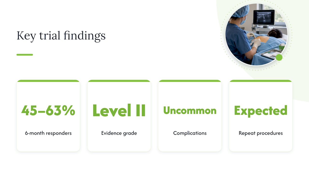 Risks, benefits, and what the evidence shows — overview diagram