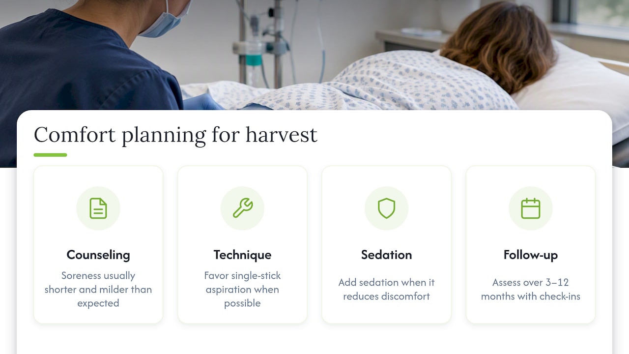 What we hear from patients and how we plan for comfort — overview diagram
