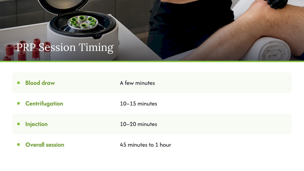 PRP session stages and typical timing