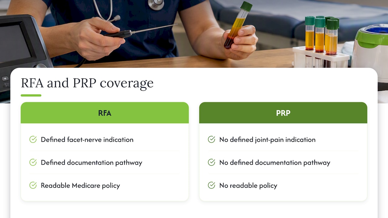 Does Medicare cover RFA? — overview diagram