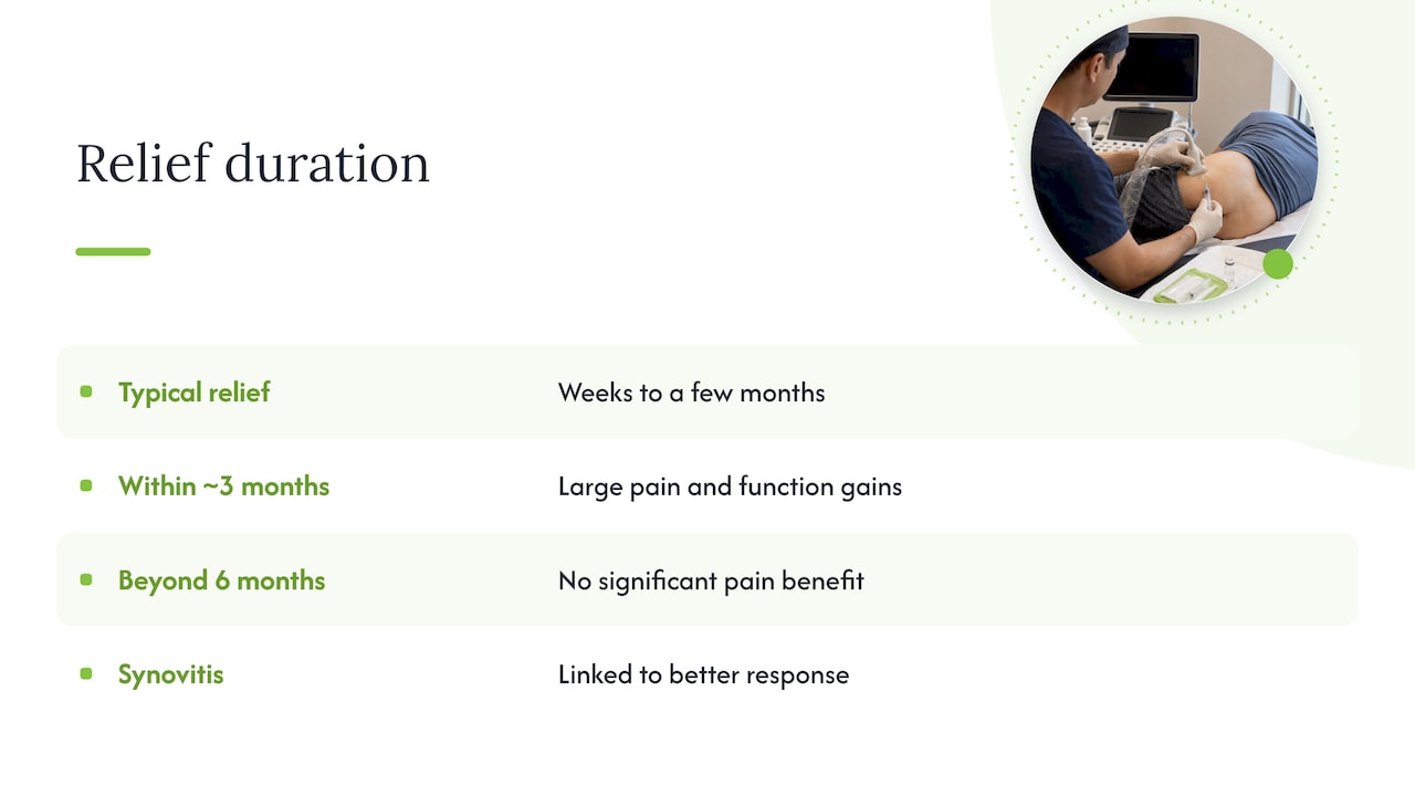 How long does relief last? — overview diagram