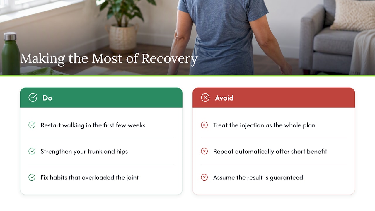 Our perspective on recovery — overview diagram