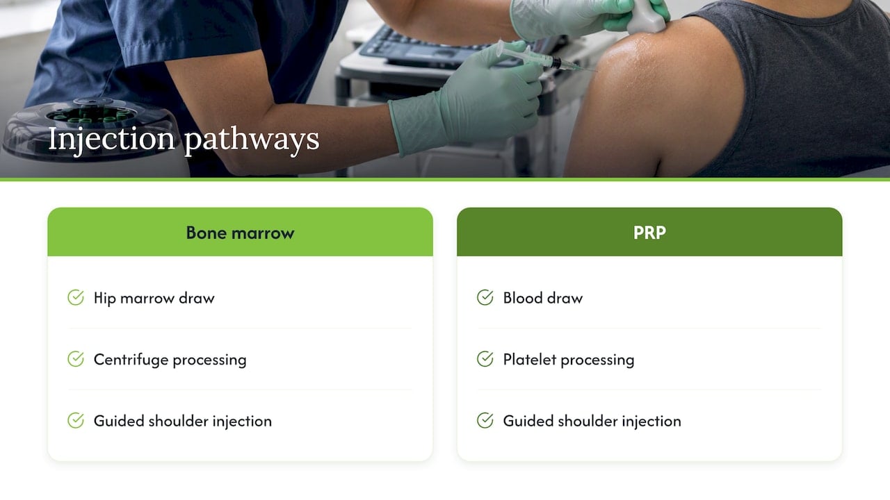 Steps for marrow concentrate and PRP injections