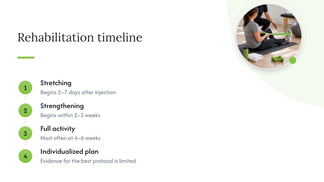 Typical PRP rehabilitation milestones by week